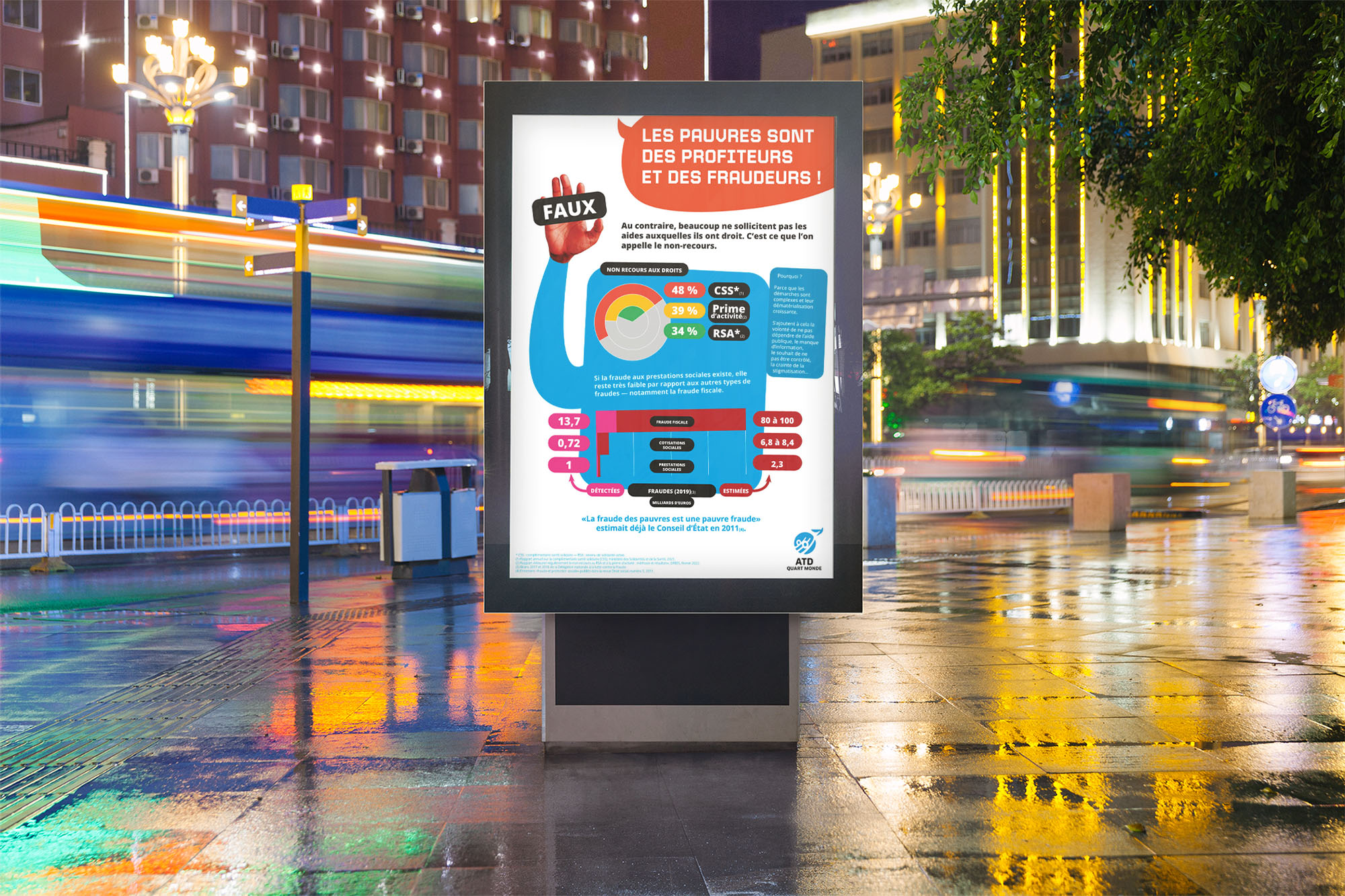 Datavisualisation pour ATD Quart Monde